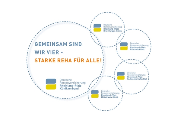 Ein großer Kreis - stellvertretend für den Klinikverbund - überschneidet sich mit 4 kleineren Kreisen (Drei-Burgen-Klinik, Edelsteinklinik, Fachklinik Eußerthal und Mittelrheinklinik). Im großen Kreis steht: Gemeinsam sind wir vier - starke Reha für alle. Ein großer Kreis - stellvertretend für den Klinikverbund - überschneidet sich mit 4 kleineren Kreisen (Drei-Burgen-Klinik, Edelsteinklinik, Fachklinik Eußerthal und Mittelrheinklinik). Im großen Kreis steht: Gemeinsam sind wir vier - starke Reha für alle.